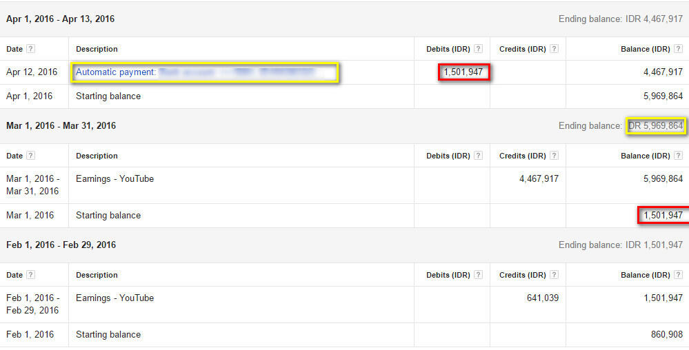 GAJI ADSENSE YANG ANEH!! HELP HELP, Adsense Youtube please!