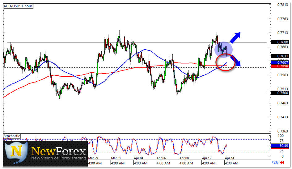 Forex hari ini kaskus