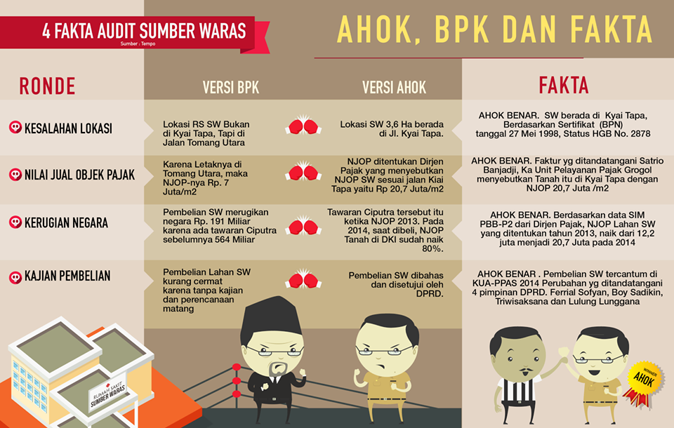 Dapat pesan dari Teman Ahok yang disebar melalui WA