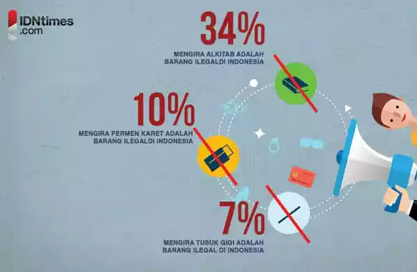 Ini nih gan beberapa pemikiran orang amerika tentang negara kita &quot;Indonesia&quot;