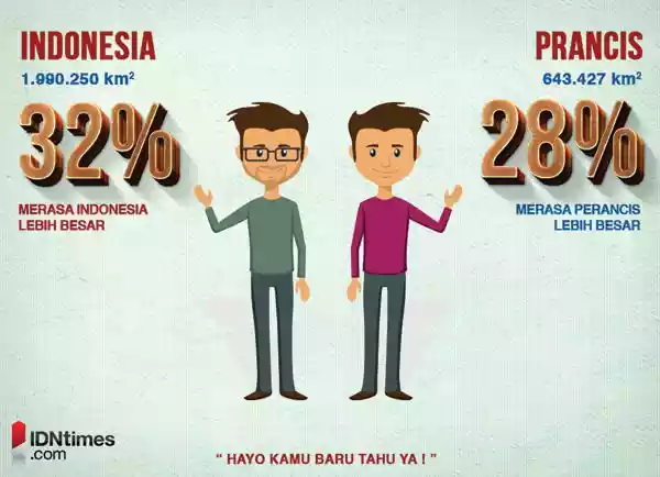 Ini nih gan beberapa pemikiran orang amerika tentang negara kita "Indonesia"