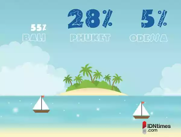 Ini nih gan beberapa pemikiran orang amerika tentang negara kita "Indonesia"