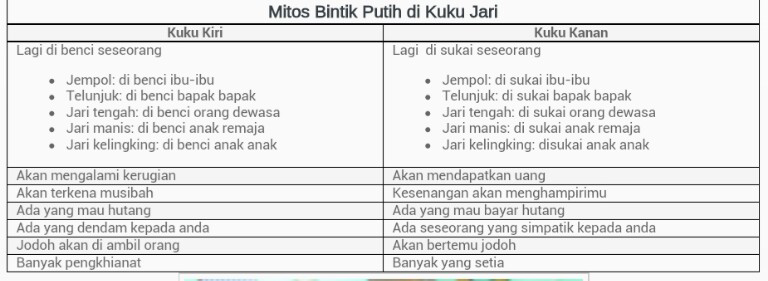 Fakta dan Mitos Bintik Putih Pada Kuku