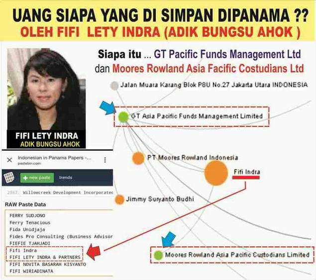 Bumerang Ahokers: Serang Ketua BPK Dengan Panama Papers, Ternyata Adik Ahok Kesangkut