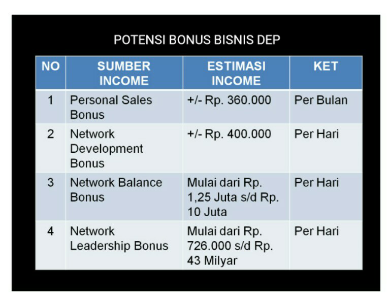 PT. DEP Bussines Plan