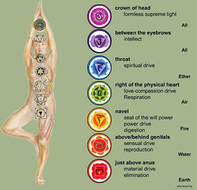 Lelang Chakra Gems #123 : The Chakra's Energy! (Close 08/05 20:00)