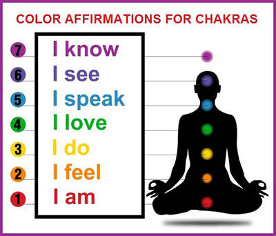 Lelang Chakra Gems #123 : The Chakra's Energy! (Close 08/05 20:00)