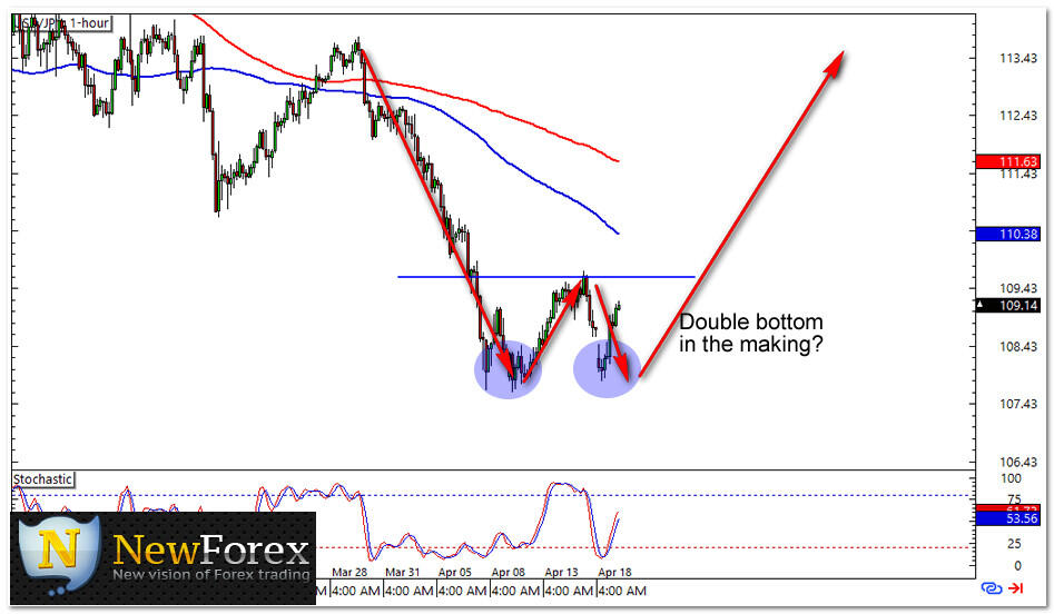 Forex hari ini kaskus