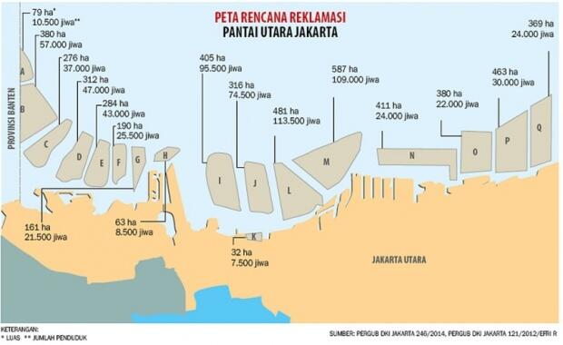 Surat Penghentian Reklamasi Teluk Jakarta Masih Jadi Teka-teki