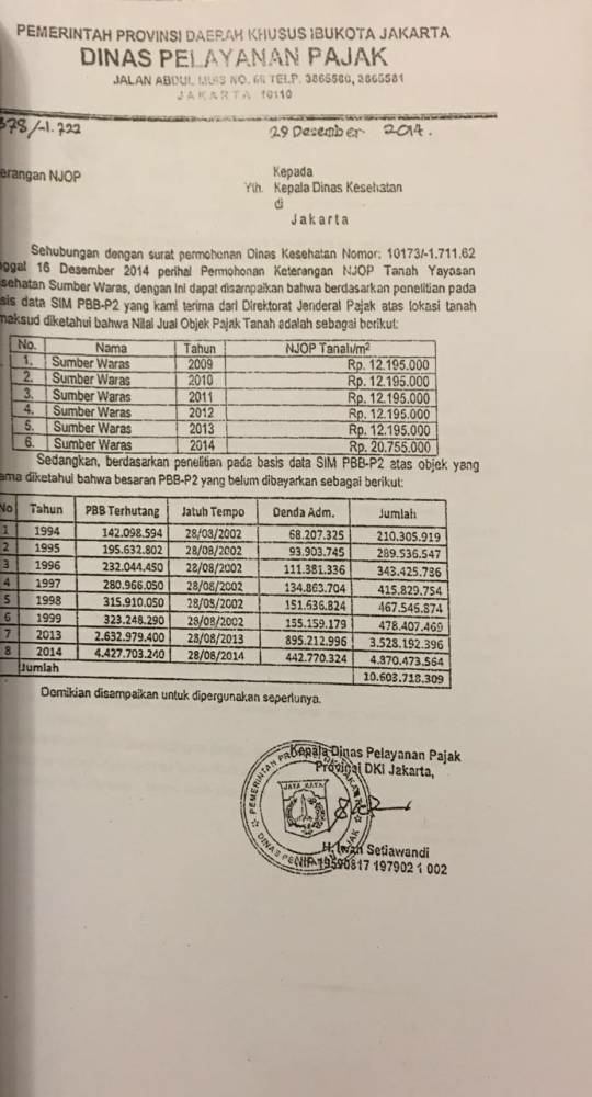 Ahok Bantah Yayasan RS Sumber Waras Tunggak Pajak