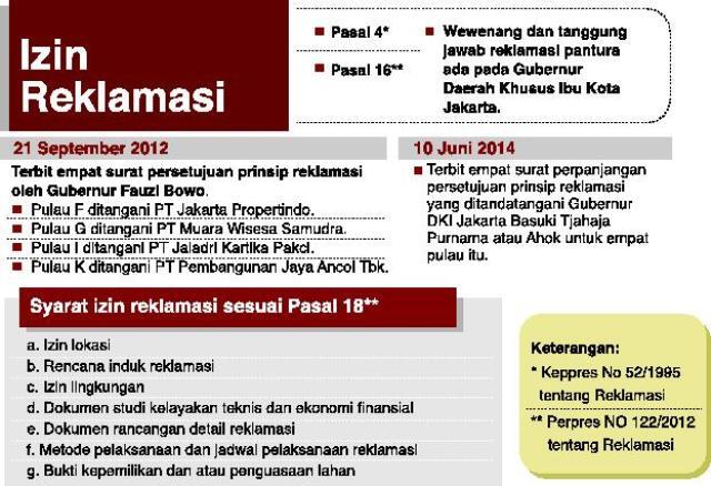 Ahok Bongkar Peran Ali Sadikin di Reklamasi Jakarta