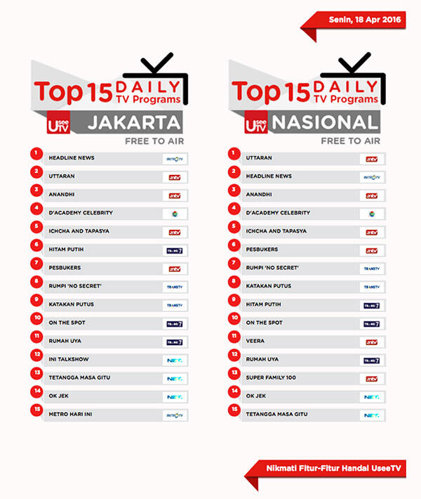 Cara Tradisional VS Big Data Untuk Menentukan TV Rating, Masuk Pemirsa!