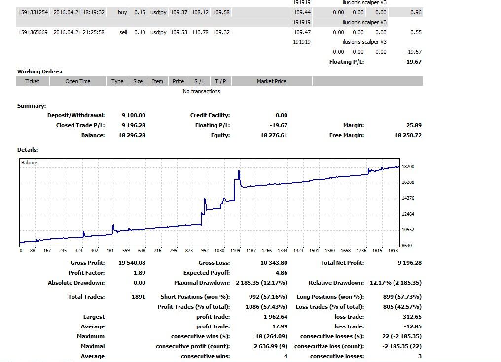 Review broker forex kaskus