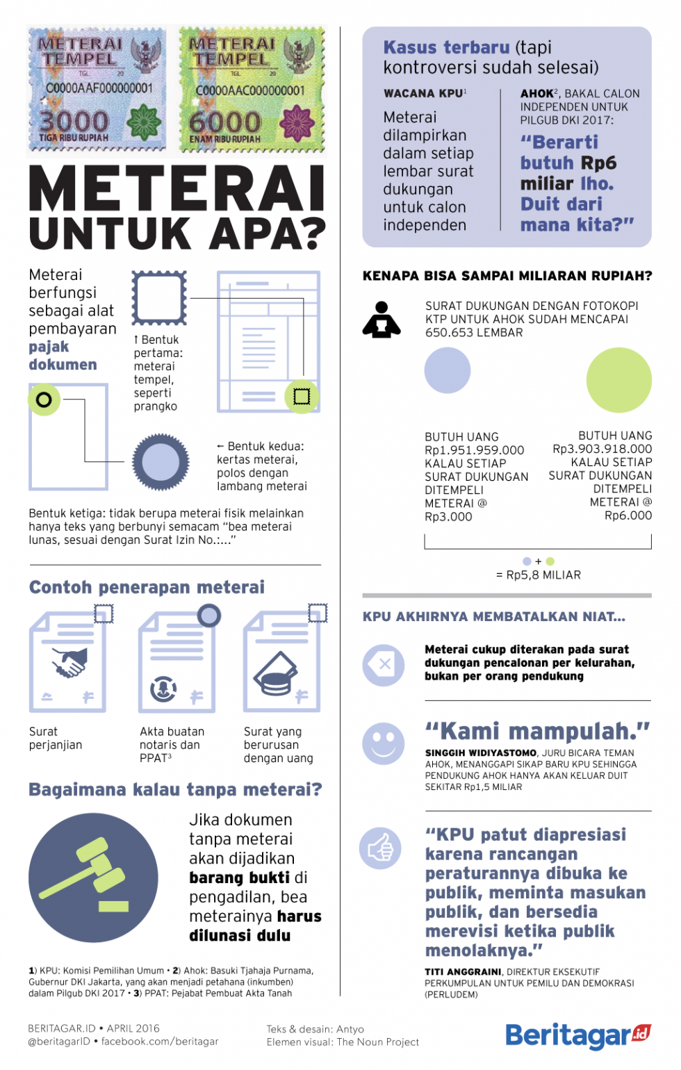 Isu meterai tak lagi bikin Ahok tertohok