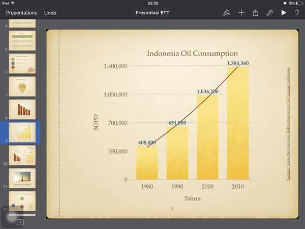 Tips bikin Presentasi Teknis tetep manusiawi gan, Mahasiswa Absen dimari!