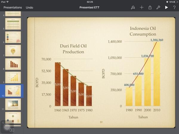 Tips bikin Presentasi Teknis tetep manusiawi gan, Mahasiswa Absen dimari!