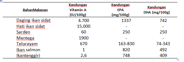 Ikan Sidat, Potensi Perikanan Indonesia yang Belum Banyak Diketahui
