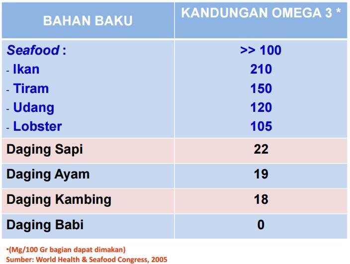 Kenapa Sektor Perikanan Suka dianggap Sebelah Mata