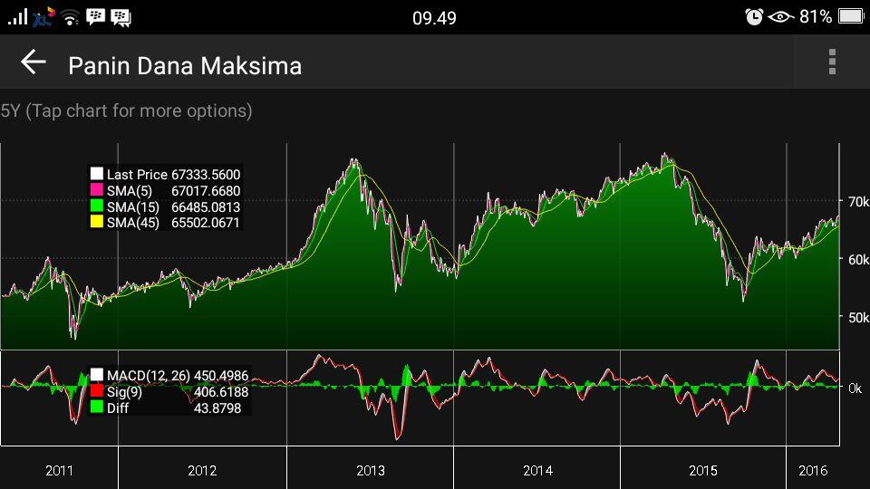 Panin Dana Maksima