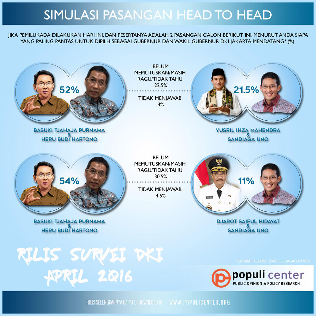 PILGUB JAKARTA: RASIONALITAS PEMILIH DI ANTARA SKANDAL DAN KINERJA