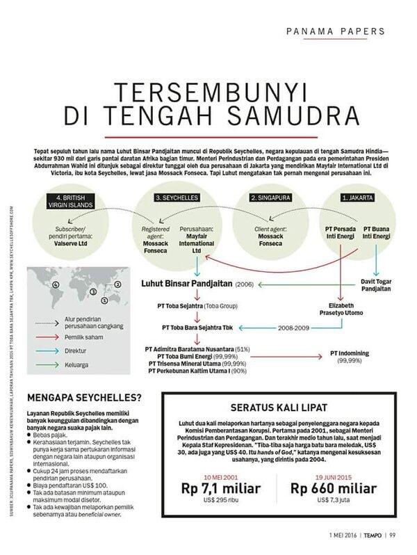 Rugikan Opung Luhut? Gw Buldoser Loe Semua!!!