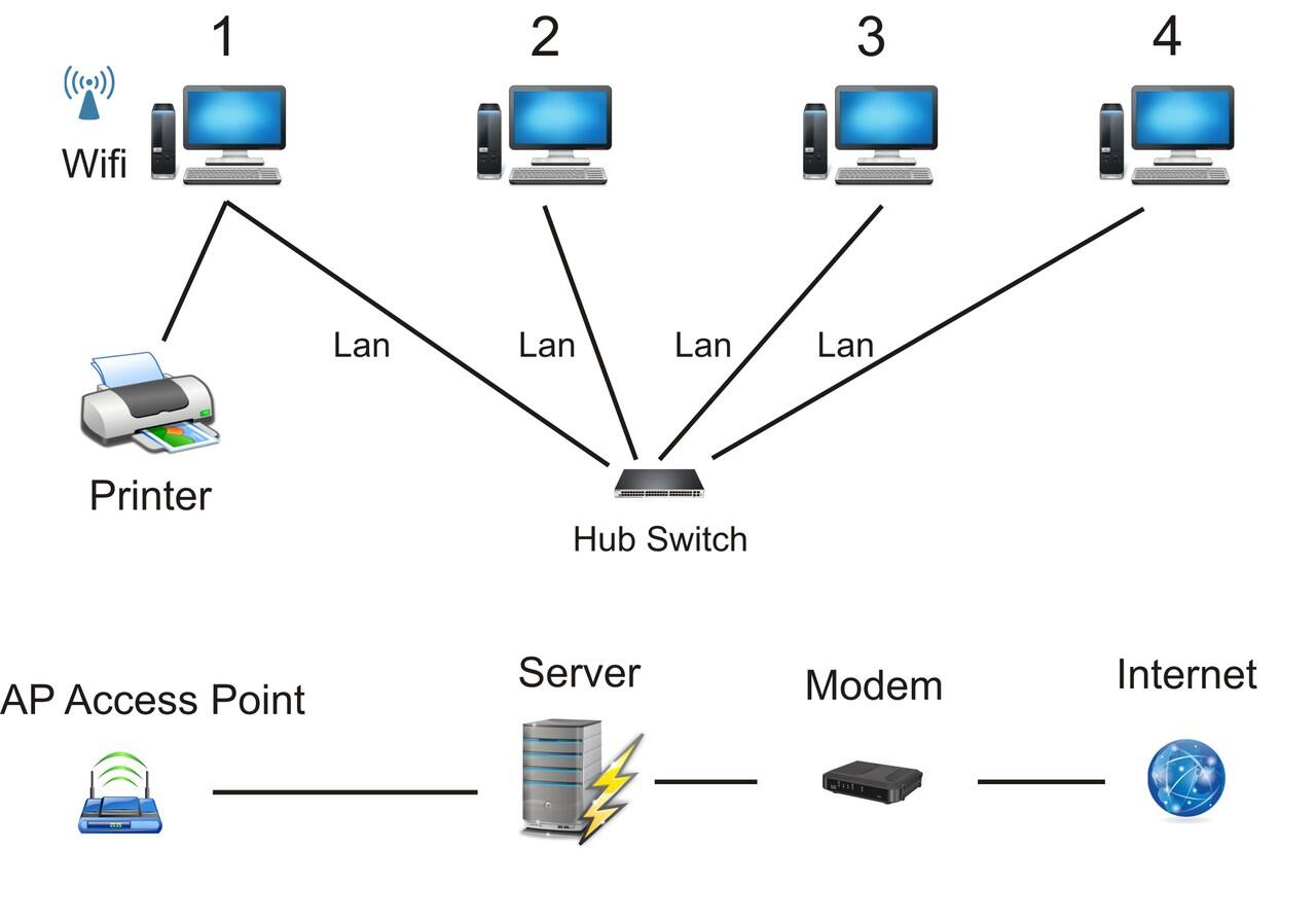 ASK- Cara Setting Jaringan LAN dengan Wifi