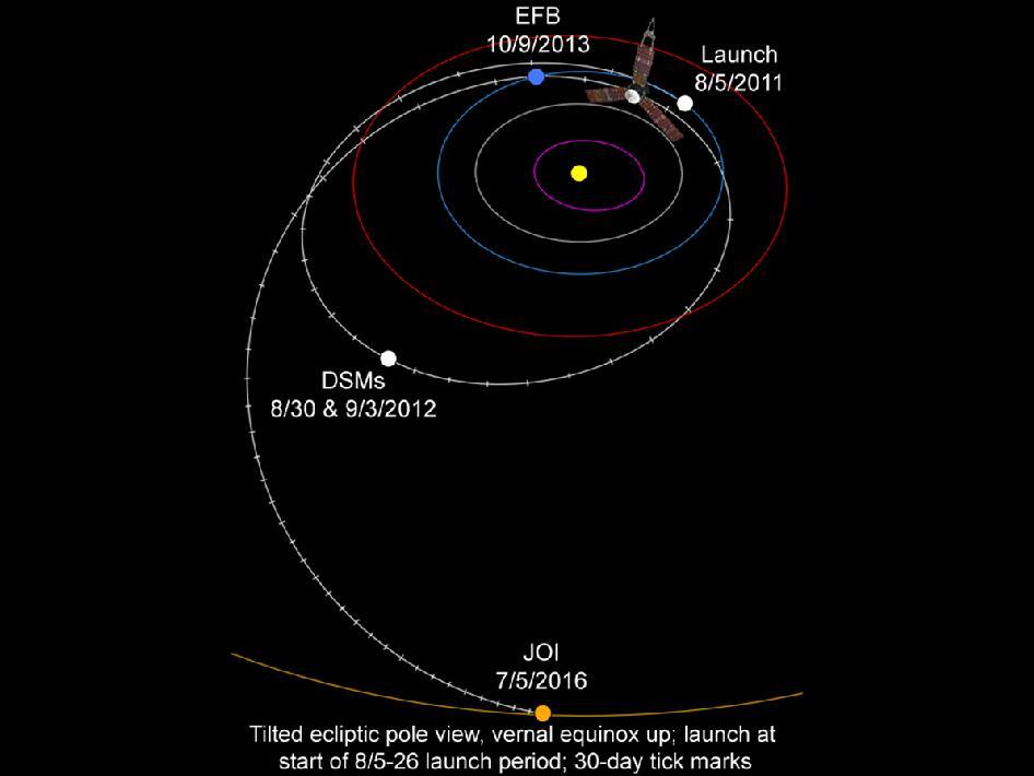 Space Probe JUNO Akhirnya Hari Ini Berhasil Mencapai Jupiter !