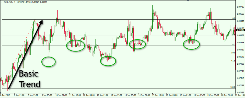 Berbagai Karakteristik Pair di dalam Forex Market