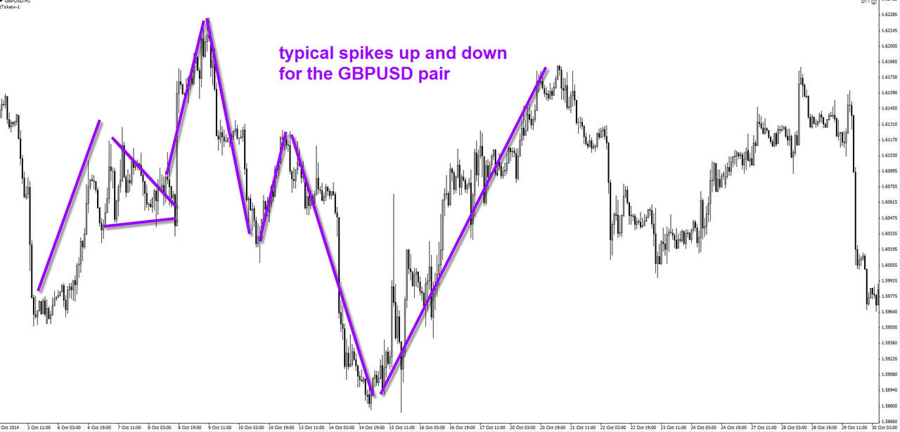 Berbagai Karakteristik Pair di dalam Forex Market