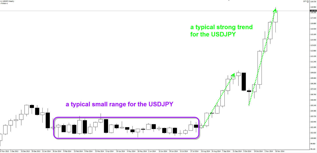 Berbagai Karakteristik Pair di dalam Forex Market