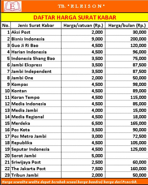 Alasan-Alasan Orang Masih Memilih Koran Sebagai Sumber Informasi (Oom Pembaca Koran)