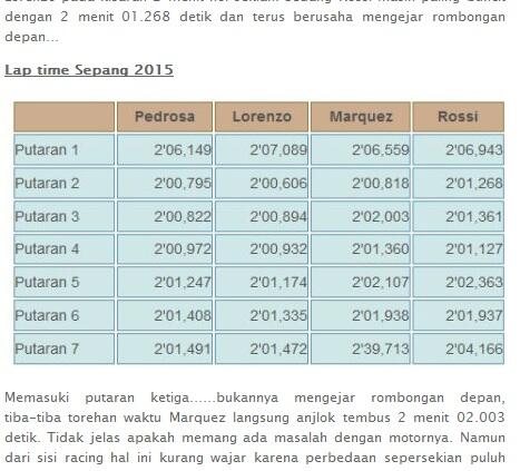 Adu cepat F1 VS Moto GP. Siapa yang menang ?