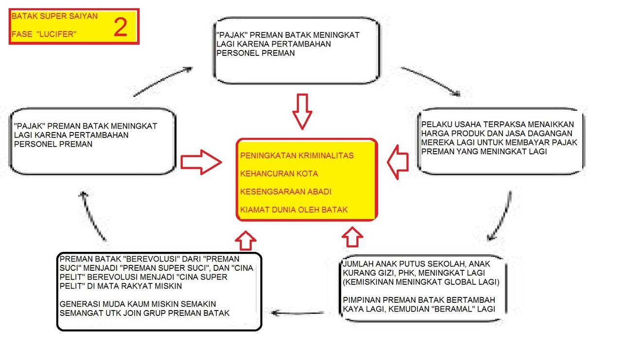 &#91;B@TAK CULTURE&#93; Dalam Sehari Polda Sumut Tangkap 82 Preman di Medan