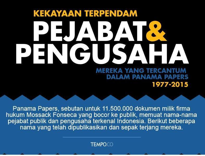 Pejabat dan Pengusaha Indonesia di Panama Papers