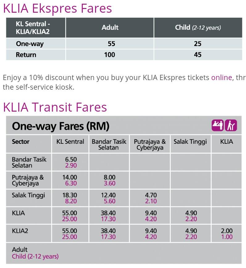 &#91;FR&#93; Cerita Jalan-Jalan ke KL &amp; Melaka 5D5N dengan keluarga