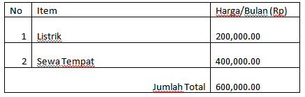 CARI INVESTOR UNTUK RENTAL PLAYSTATION 2 BOGOR (BAGI HASIL 60:40/BULAN)