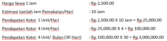 CARI INVESTOR UNTUK RENTAL PLAYSTATION 2 BOGOR (BAGI HASIL 60:40/BULAN)