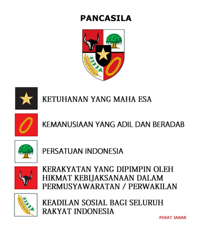 Perbedaan Ideologi Liberalisme,Komunisme,Sosislisme&amp;Pancasila