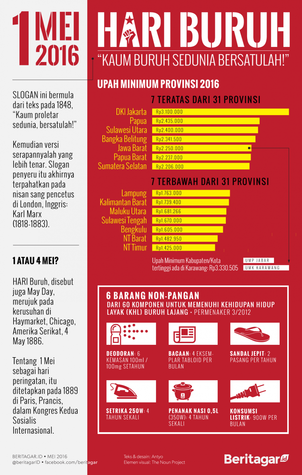 Hari Buruh: deodoran hingga Karawang