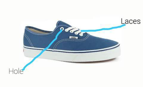 Mengenal bagian-bagian VANS,@NEWBIE