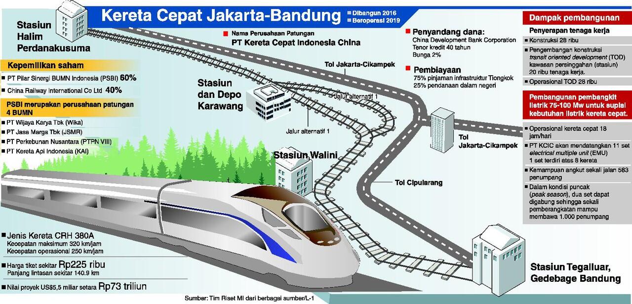 Langkah Gegabah Pekerja Proyek Kereta Cepat