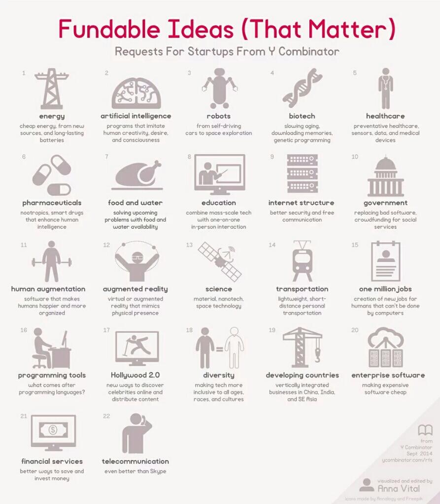 Ycombinator fundable ideas