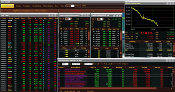 BROKER SAHAM (OSO Securities - Branch SOLO)