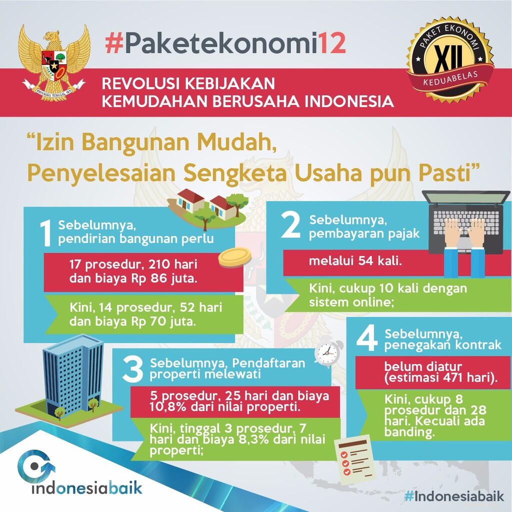 Serba-serbi Paket Ekonomi XII