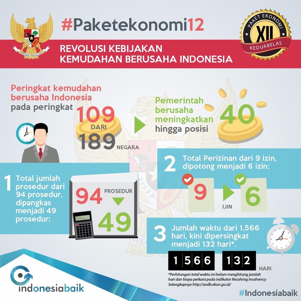 Serba-serbi Paket Ekonomi XII