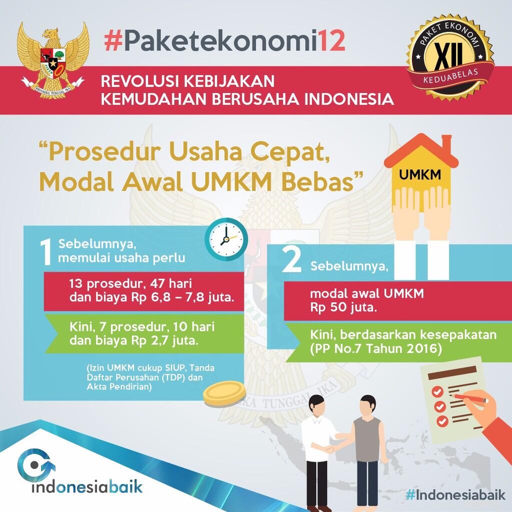 Serba-serbi Paket Ekonomi XII