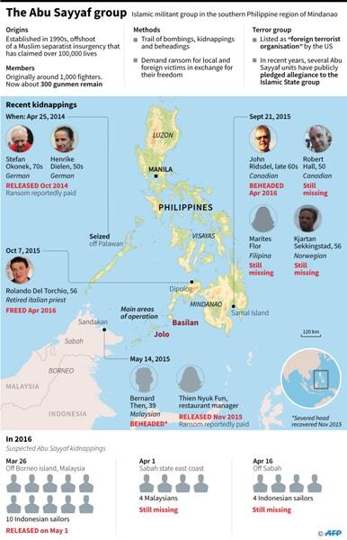 Hadapi Abu Sayyaf, Kerja Sama RI-Filipina Harus Ditingkatkan