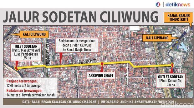 Bidara Cina adalah 'Kunci' Sodetan Ciliwung