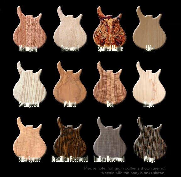 JENIS KAYU DAN GITAR UNTUK KARAKTER SUARANYA