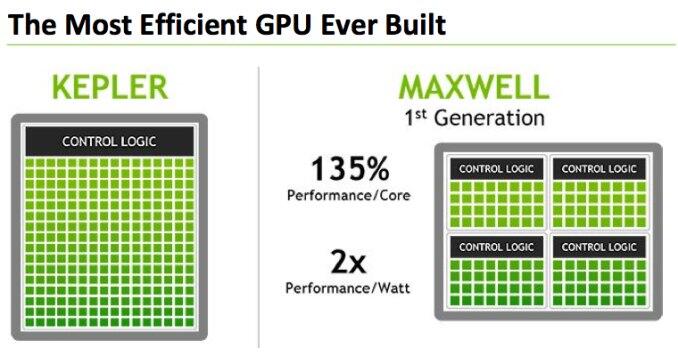 7 Reasons to Buy NVIDIA GeForce GTX